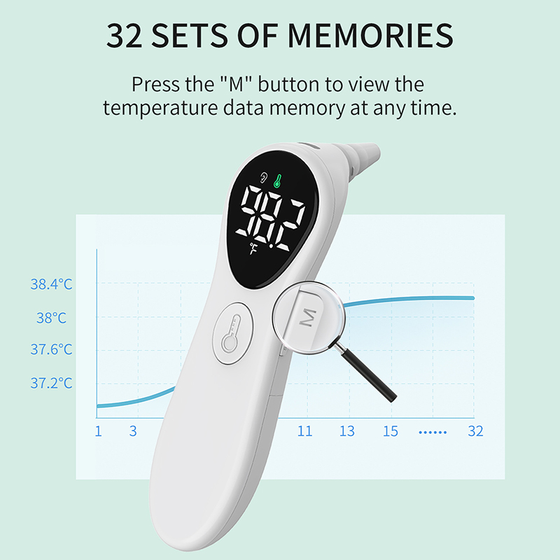 Thermomètre auriculaire médica - Industrial Laser Temperature avis et prix