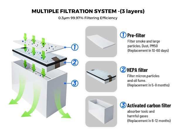 Extracteur de fumée laser avec - Industrial Laser Fume Extractor avis et prix